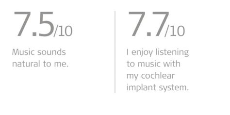 What Does A Cochlear Implant Sound Like Reaching Closest To Natural