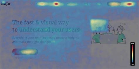 How To Use Eye Tracking Heatmaps In Combination With Hotjar Heatmaps