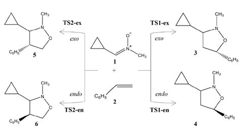 Scheme 1 Four Competitive Reaction Paths Associated To The 32CA