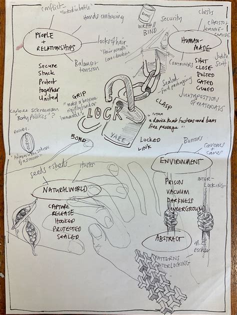 Lock Ideas Mind Map Brainstorm Mind Map Art Gcse Art Gcse Art