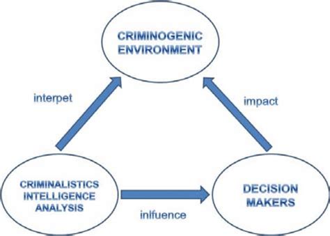 schematic representation     model  scientific