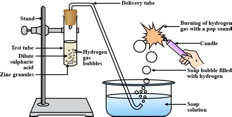 Hydrogen Gas Is Prepared In The Laboratory By Reacting Dilute Hcl With