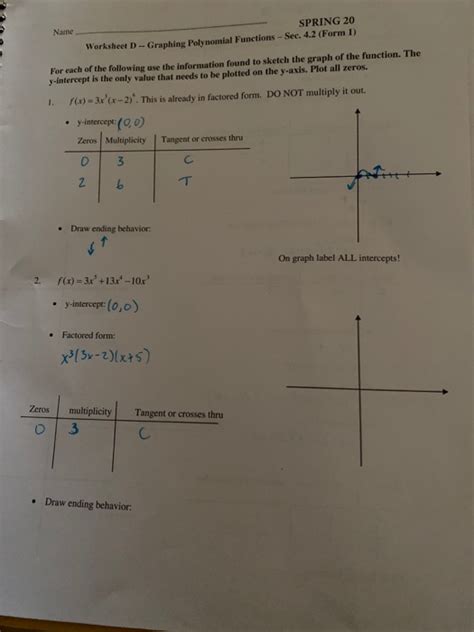 Polynomials Equation From Graph Teaching Resources Worksheets Library