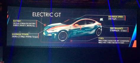 Electric GT unveils stripped-down Tesla Model S P100D with 2.0-sec 0 to ...