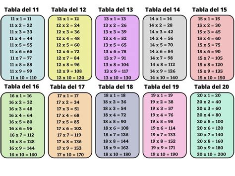 Tablas De Multiplicar Del 1 Al 10 Y Cómo Memorizarlas Rápido Enciclopedia Significados