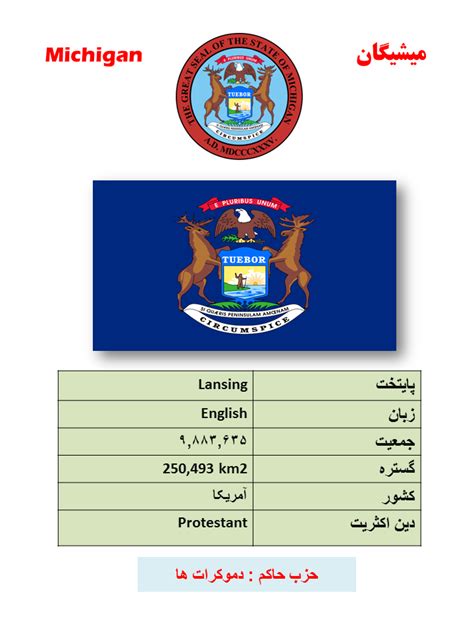 ایالت شناسی 20 میشیگان آمریکا طرفداری