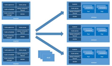 Kubespray Simple Steps For Installing A Production Ready Multi