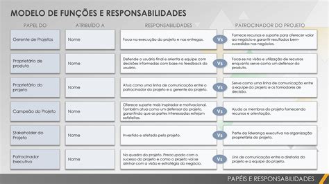 Tudo Sobre Patrocinadores De Projeto Smartsheet