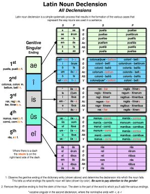 Latin Declensions 1 5 - Fill and Sign Printable Template Online