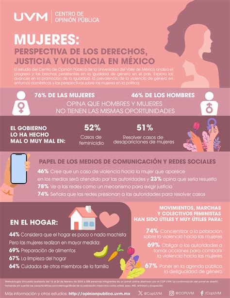 Mujeres Perspectiva De Los Derechos Justicia Y Violencia En MÉxico Centro De Opinión Pública Uvm