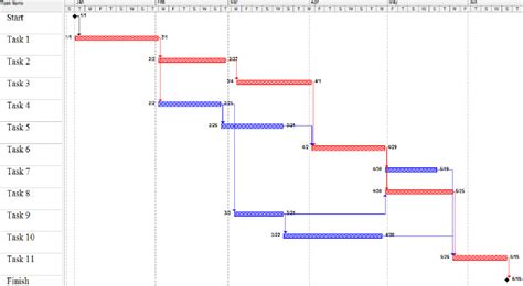 Project Schedule (Gantt Chart) - Project Management Hut