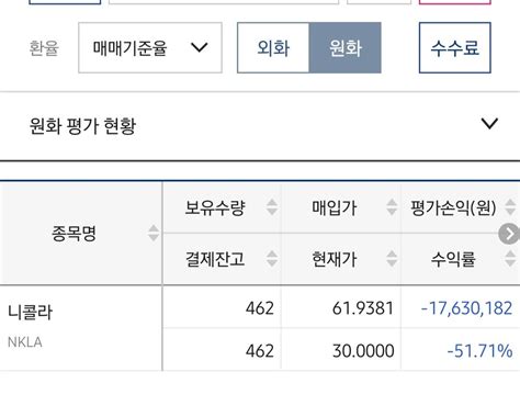 블라인드 주식·투자 해외계좌 손실인증