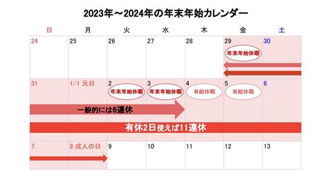 2023～2024年の年末年始休暇はいつからいつまで？ 機能比較するならヨウケン｜システム選定比較サイト