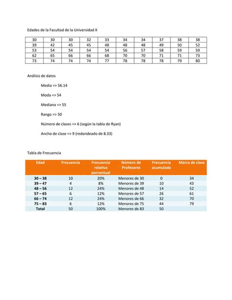 Ejemplo Proyecto Probabilidad Y Estad Stica Pdf