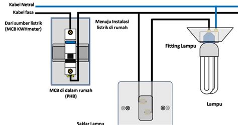 Detail Lampu Pada Rumah Menggunakan Saklar Koleksi Nomer 8