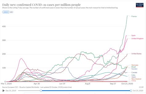 Ecdc Chart Cpm Springwater Wealth Management