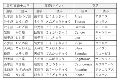 【コピペ可能】十二星座一覧 牡羊座、牡牛座、双子座 くえすんと！