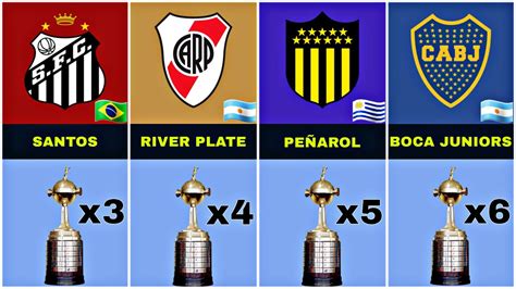 MOST COPA LIBERTADORES WINNER CLUBS - YouTube