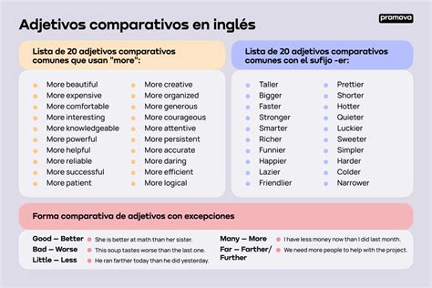 Como Usar El Comparativo As As En Ingles Infoupdate Org