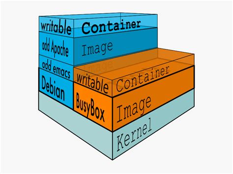 C Mo Crear Un Contenedor Docker Usando Dockerfile