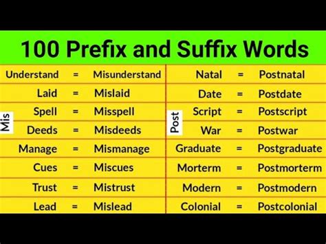 Prefix And Suffix Words In English Prefix And Suffix Words