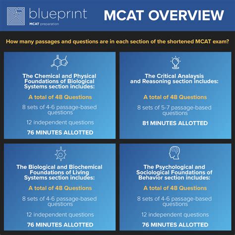 Aamc Shortened Mcat Practice Test Polizphilly