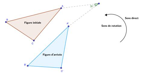 Construction D Une Rotation Sur Quadrillage Translation Et