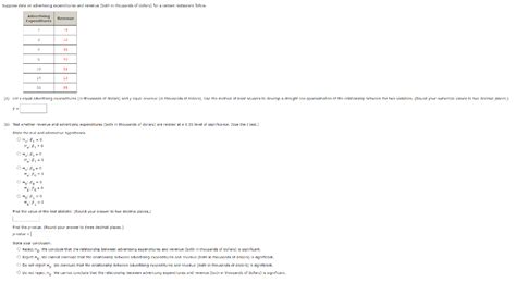 Solved Suppose Data On Advertising Expenditures And Revenue Chegg