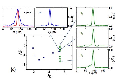 Photorefractive Soliton Existence Curve A Numerical Prediction