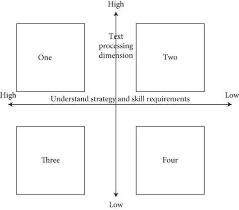 Comprehensive Classification Model Of Reading Comprehension State Download Scientific Diagram