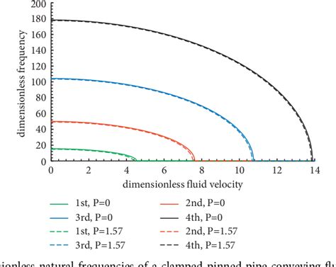 Figure 1 From Developing A Simplified Method To Investigate The Dynamic