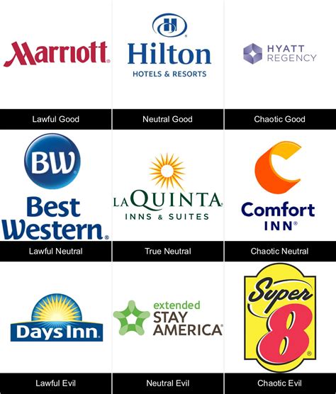 hotel chain   kaitlyn fitzhardinge blog