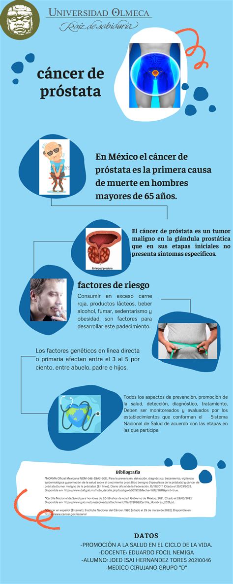 Infograf A Hombre A Os Norma Oficial Mexicana Nom Ssa