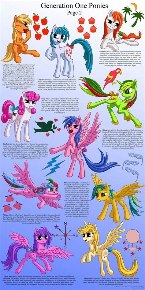 Pin by Mordecai on mlp | My little pony characters, My little pony ...