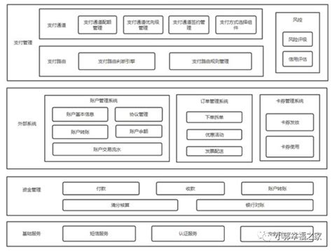 一文搞懂业务架构、应用架构、技术架构、数据架构（4a架构）