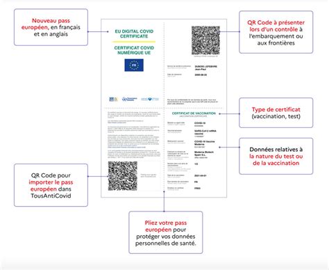 Pass Sanitaire En France Tout Ce Que Lon Sait Du Carnet