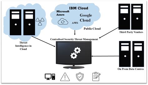 Unraveling The Role Of Cloud Computing In Health Care System And