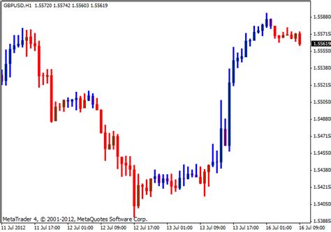 Trading Forex Strategy 3 Line Break Mt4 Indicator Free Download