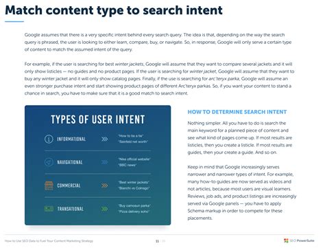 How To Use Seo Data To Fuel Your Content Marketing Strategy Appsumo