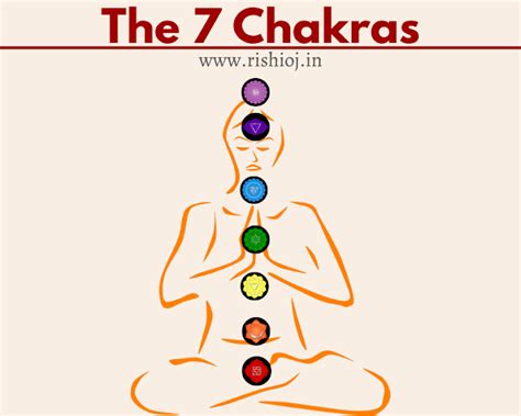 Panchamahabhuta The 5 Basic Elements Of Universe 7 Chakras Chakra