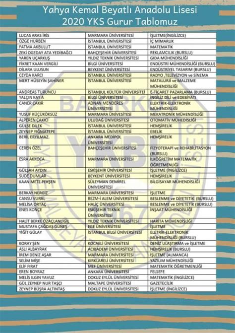 Okulumuzun 2020 Başarı Tablosu Yahya Kemal Beyatlı Anadolu Lisesi