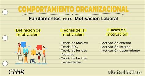 Fundamentos De Motivaci N Gesti N