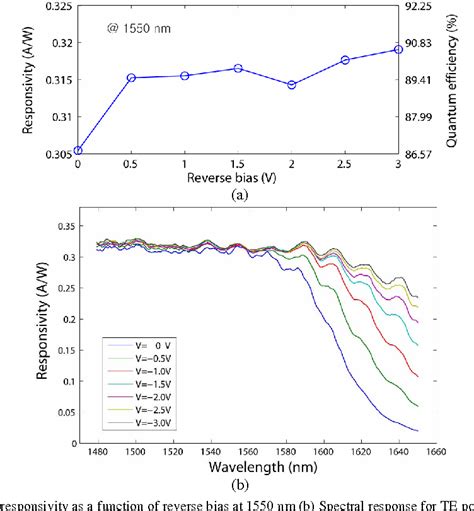 Figure 1 From A Hybrid AlGaInAs Silicon Evanescent Waveguide