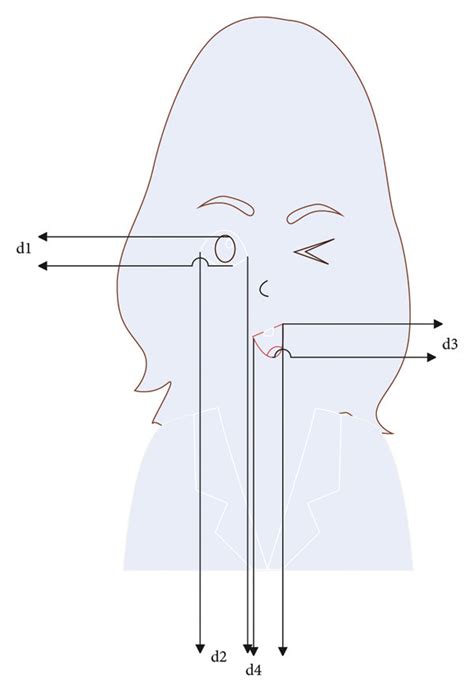 Schematic diagram of facial expression parameters. | Download Scientific Diagram