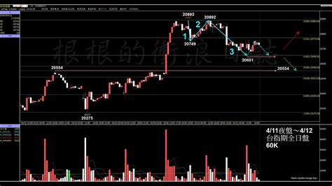 當沖台指期選擇權莊家【24412夜】美6月首降仍靠譜！華爾街最準分析師：快買進！3月cpi事實上大好 Meta推新ai晶片台鏈來