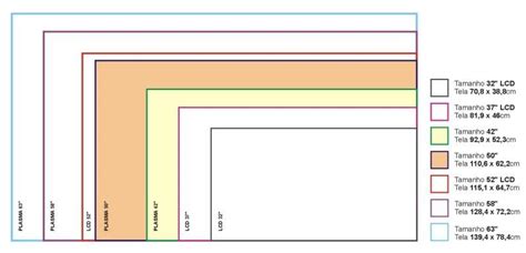 O Tamanho Das Tvs Em Cent Metros E Distancias Necess Rias As Arquitetas