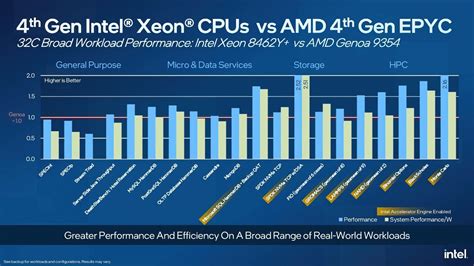 AMD今晚发布新CPU Intel至强性能比EPYC快7倍 快科技 科技改变未来