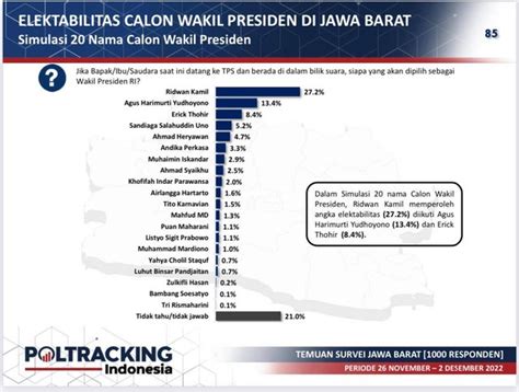 Temuan Poltracking Prabowo Kalah Dari Anies Di Jawa Barat