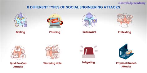 Social Engineering In Cyber Security A Complete Guide