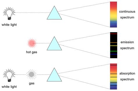 17.3.3 Absorption Spectrum – xmPhysics